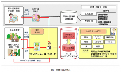 富士通