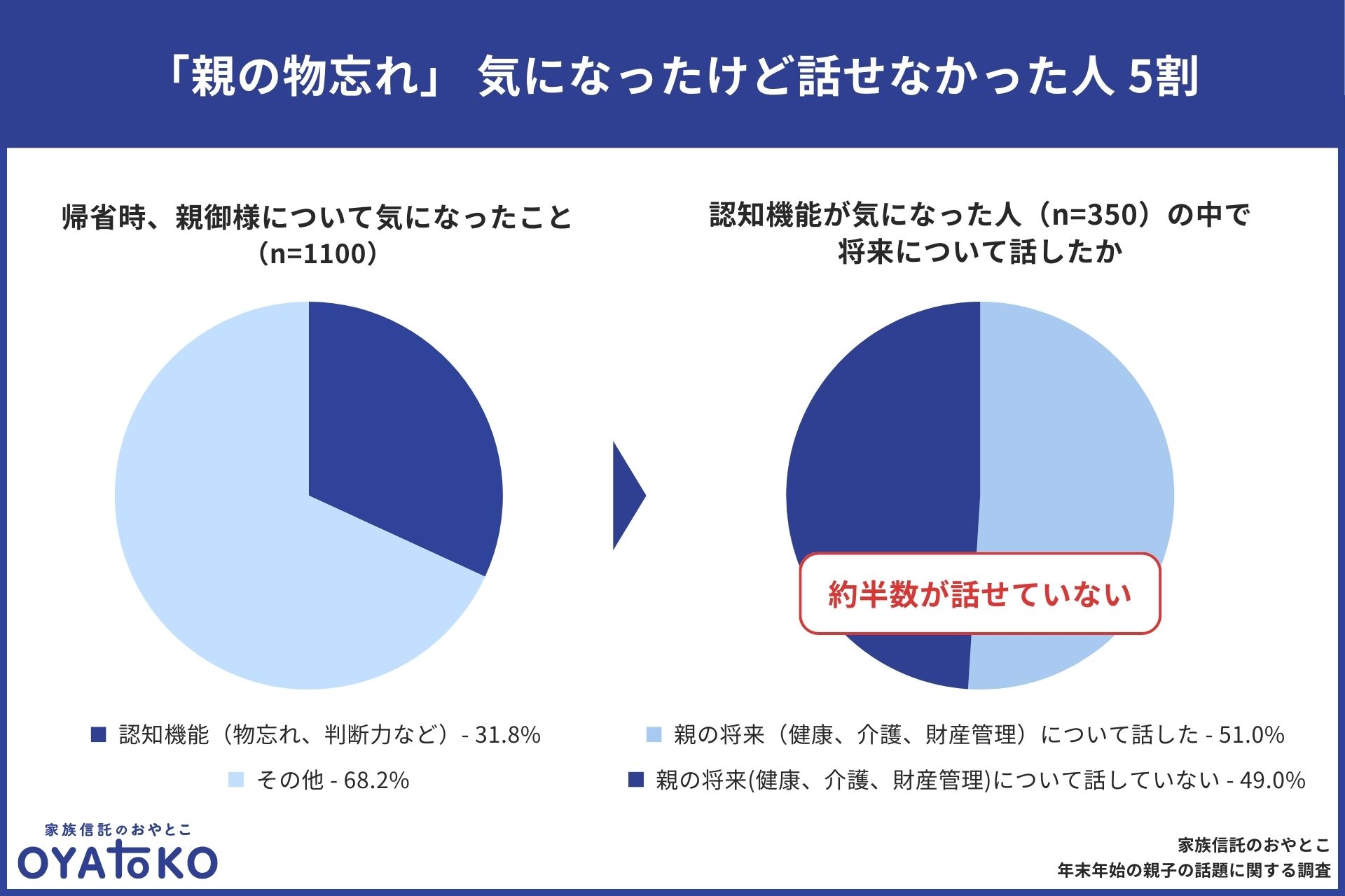認知機能
