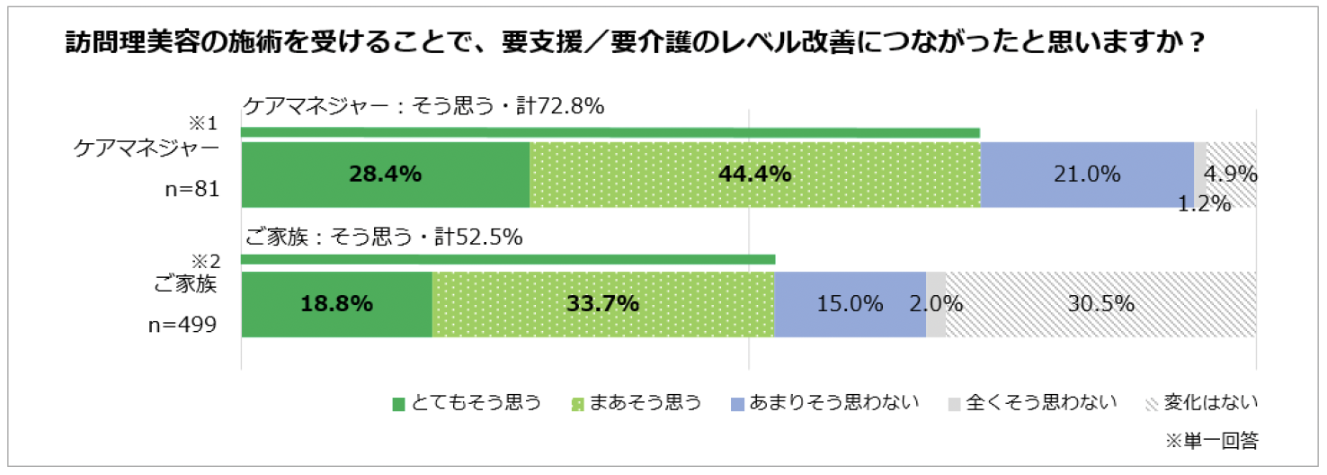 訪問理美容サービス