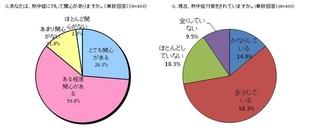 熱中症