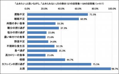 生活習慣病