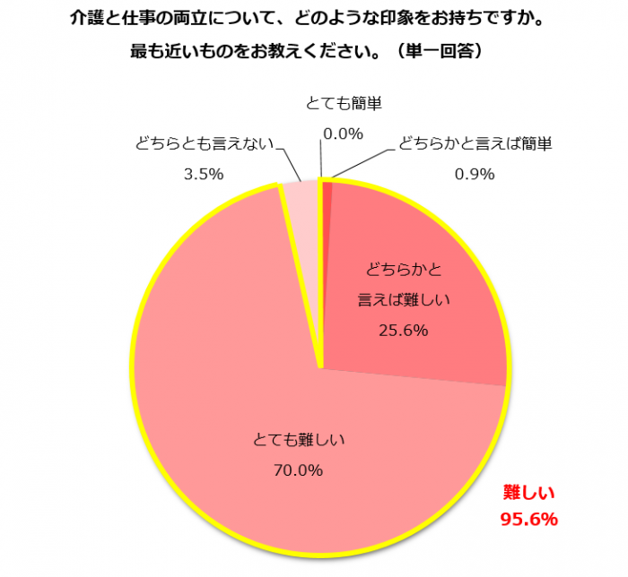 介護休業・介護休暇