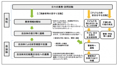 明治安田生命
