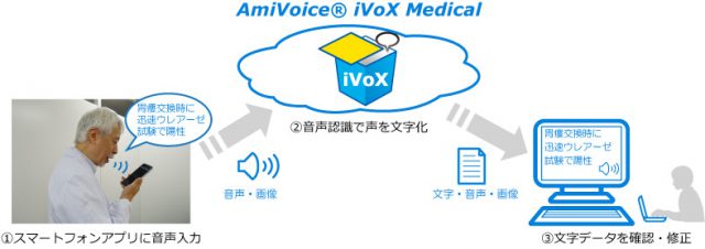 アミボイスアイボックスメディカル