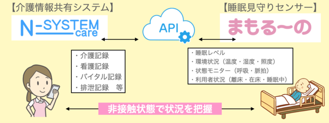 まもるーの