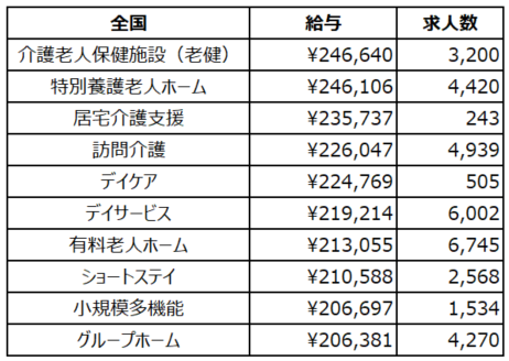 介護求人セレクト