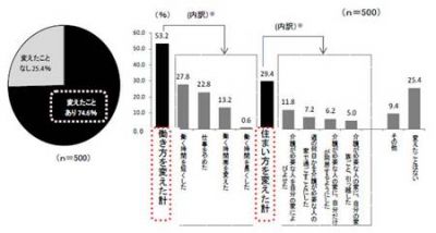 あんしん介護