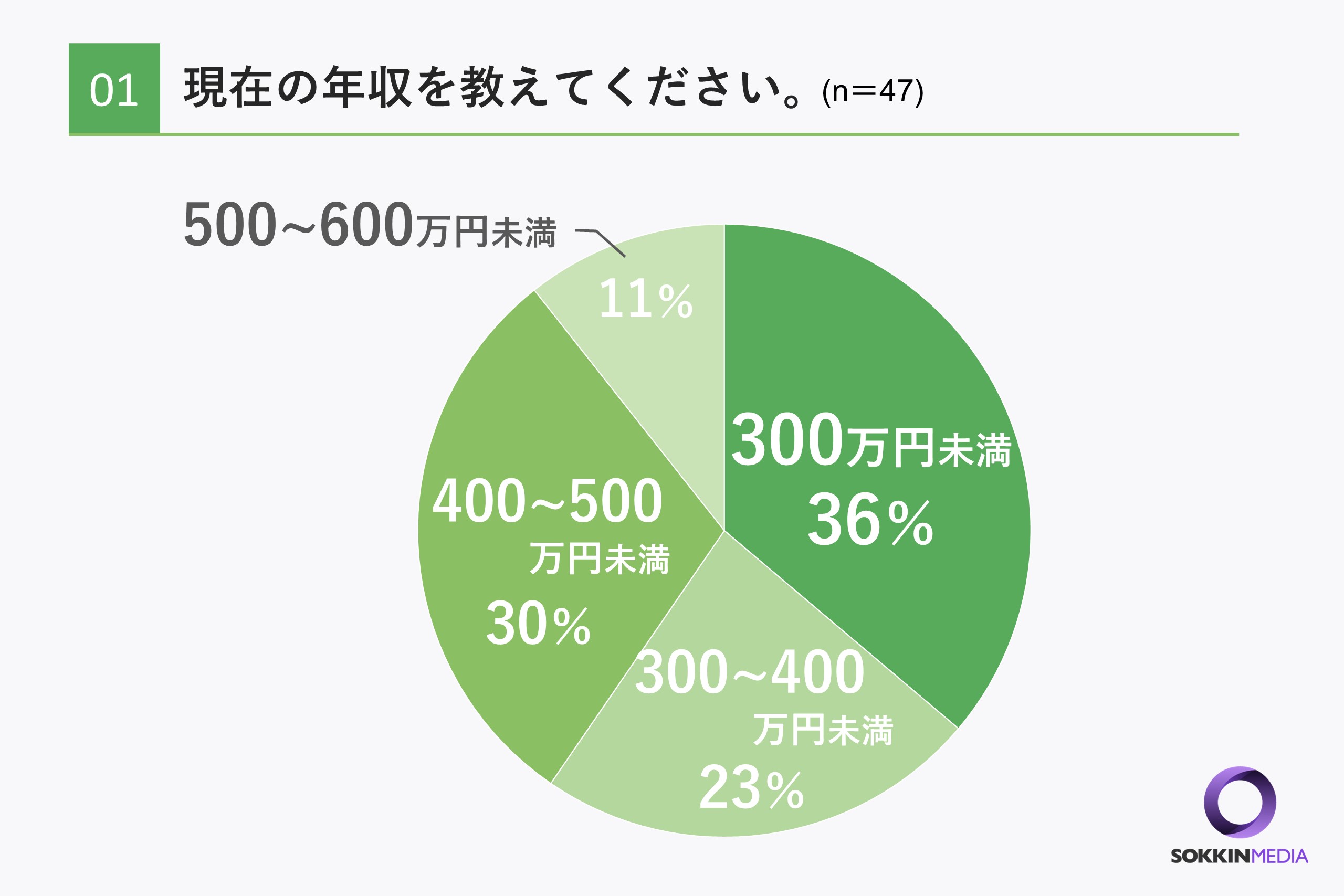 年収