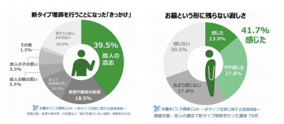 お墓まごころ価格ドットコム