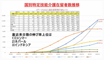 外国人介護職員