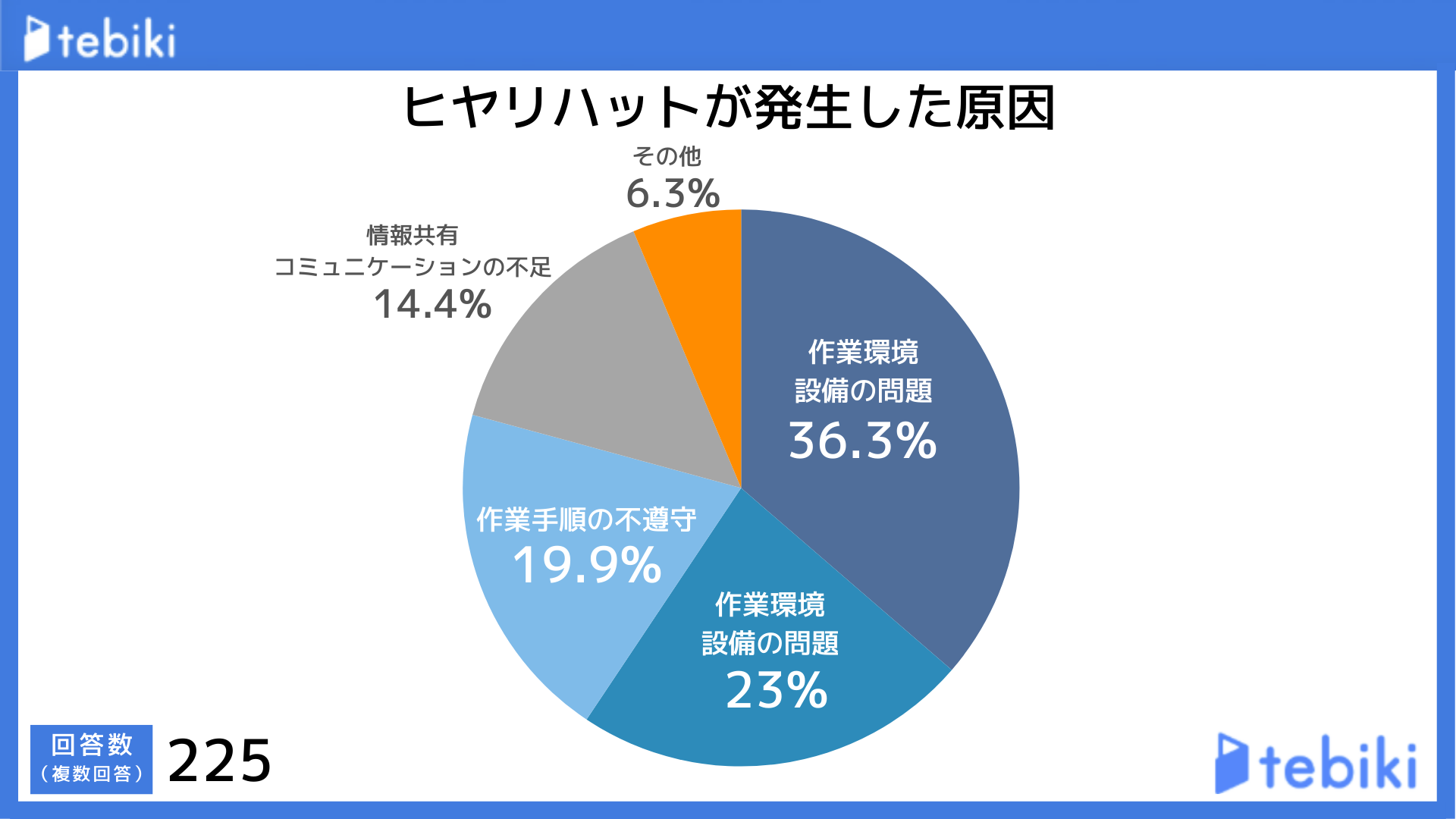 ヒヤリハット