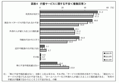 介護の日