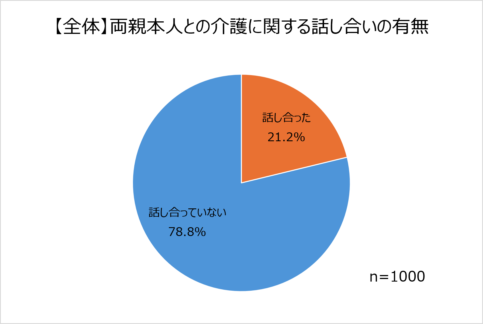 SOMPOケア