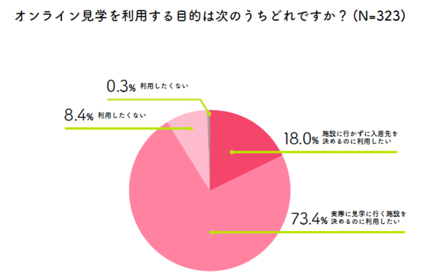 ココシニア