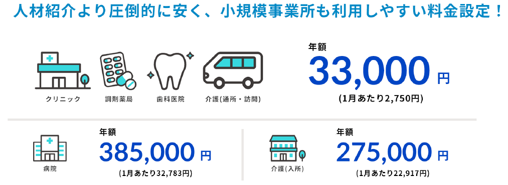 医療介護マッチングつなぐ