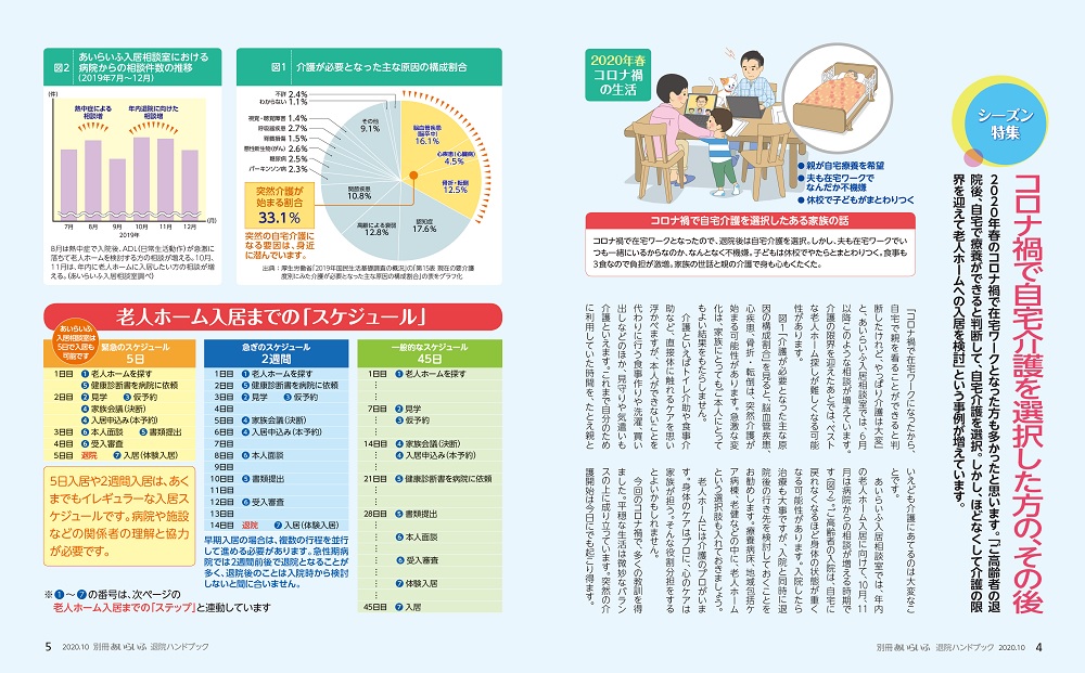 あいらいふ別冊・退院ハンドブック