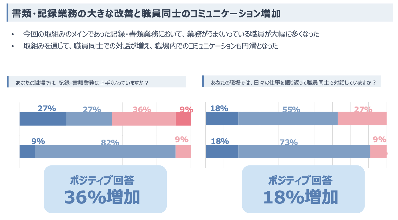 介護ロボット