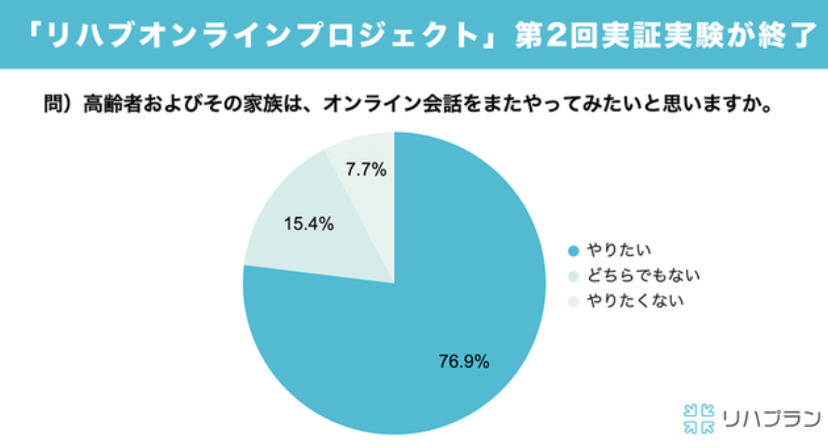 リハブオンラインプロジェクト