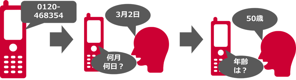 脳の健康チェックフリーダイヤル