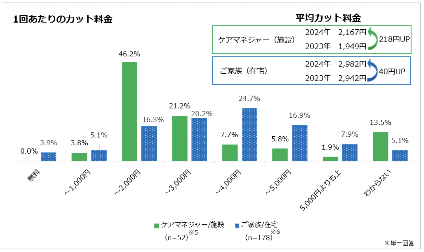 訪問理美容サービス