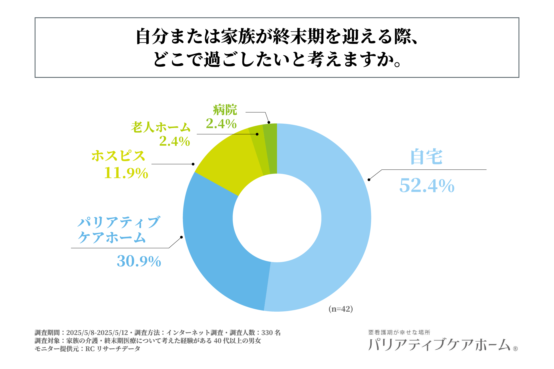 パリアティブケア