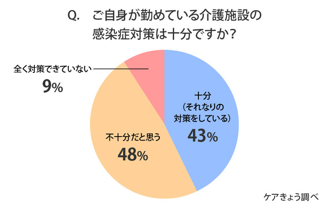 新型コロナ