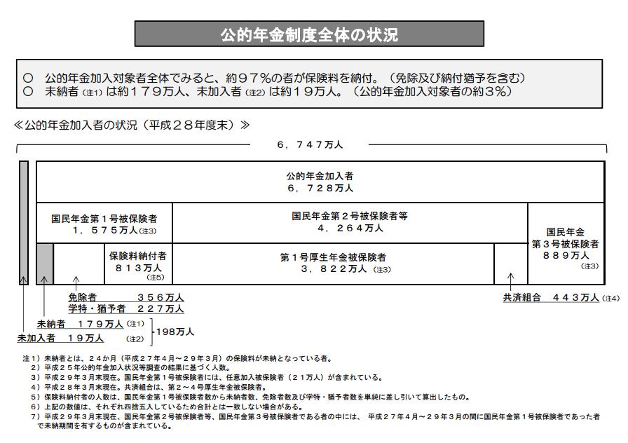 国民年金納付率