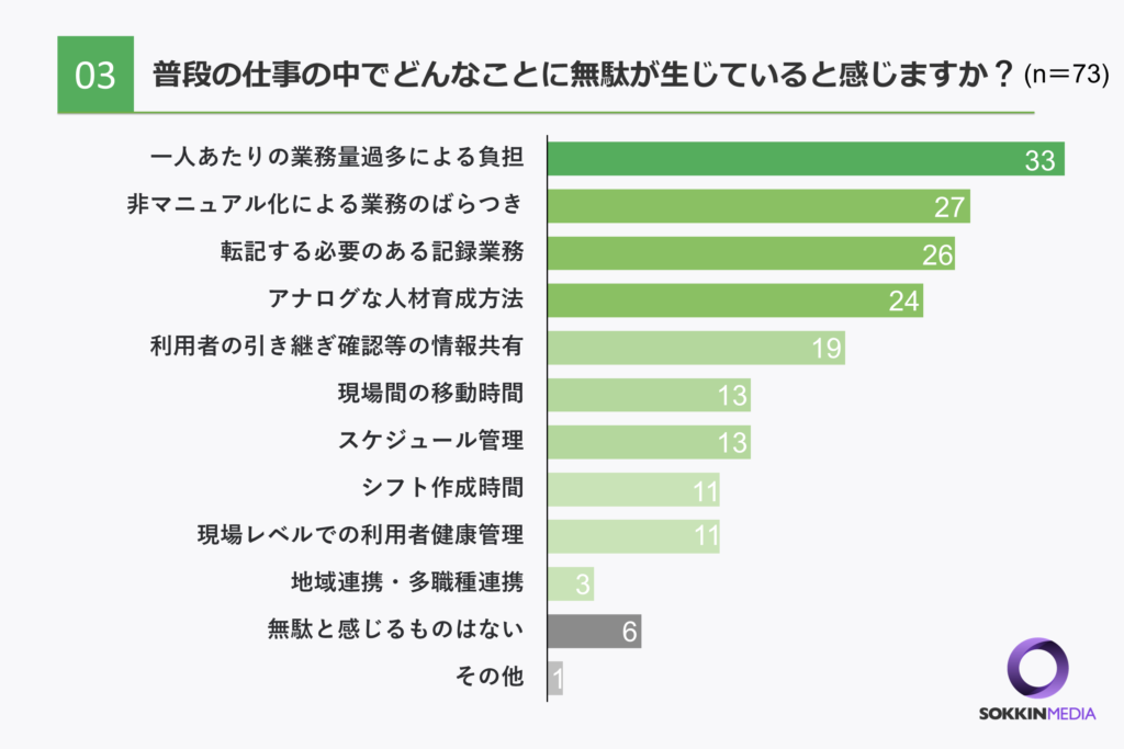 介護士の仕事内容に関する簡単アンケート