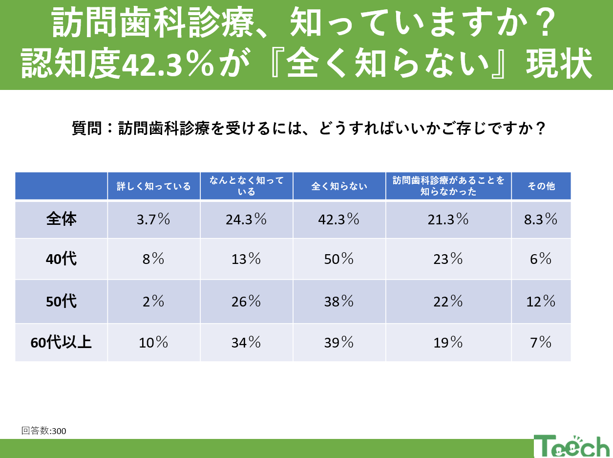 訪問歯科診療