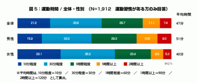 シチズン時計