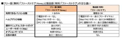ファーストケアHoney