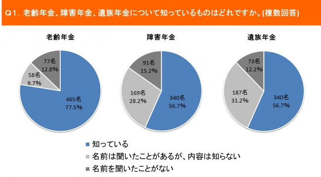 保険クリニック