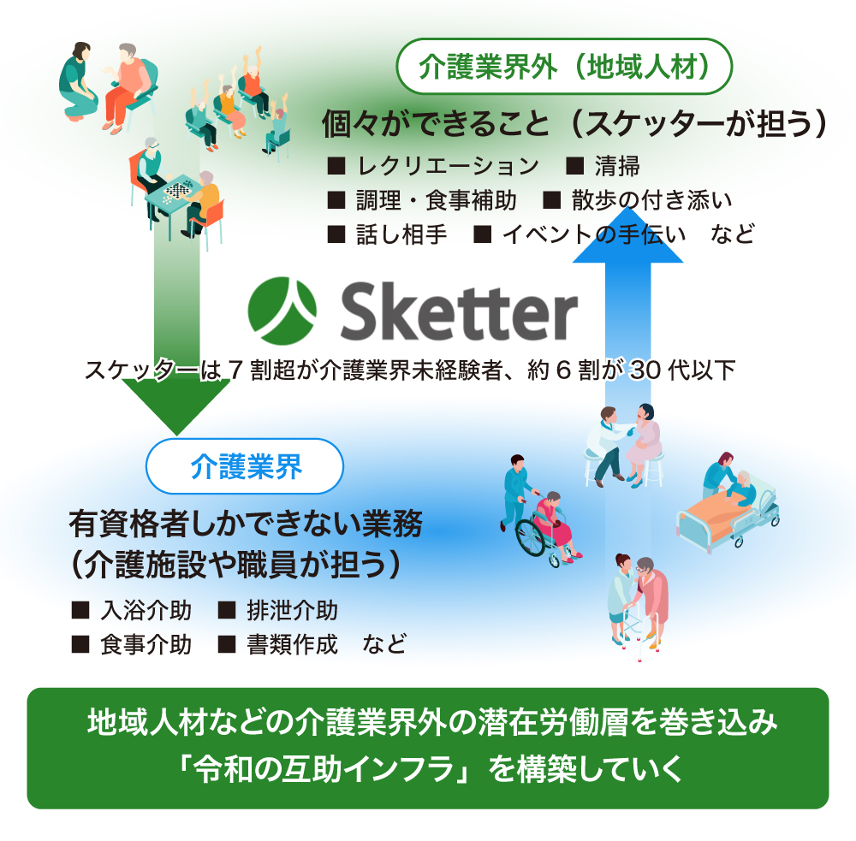 スケッター