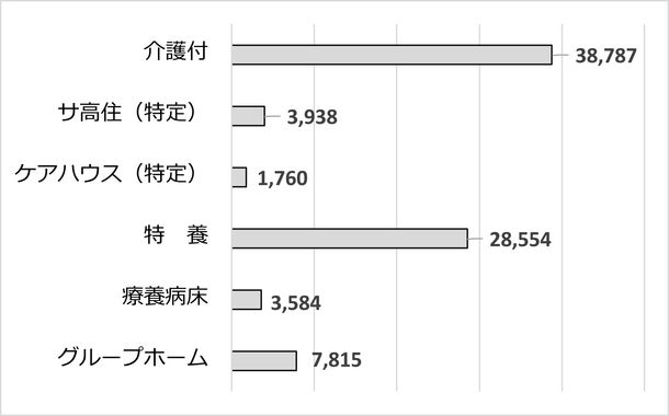 介護保険事業計画