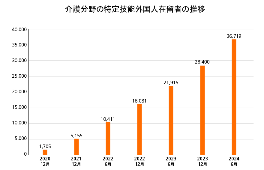 外国人介護人材