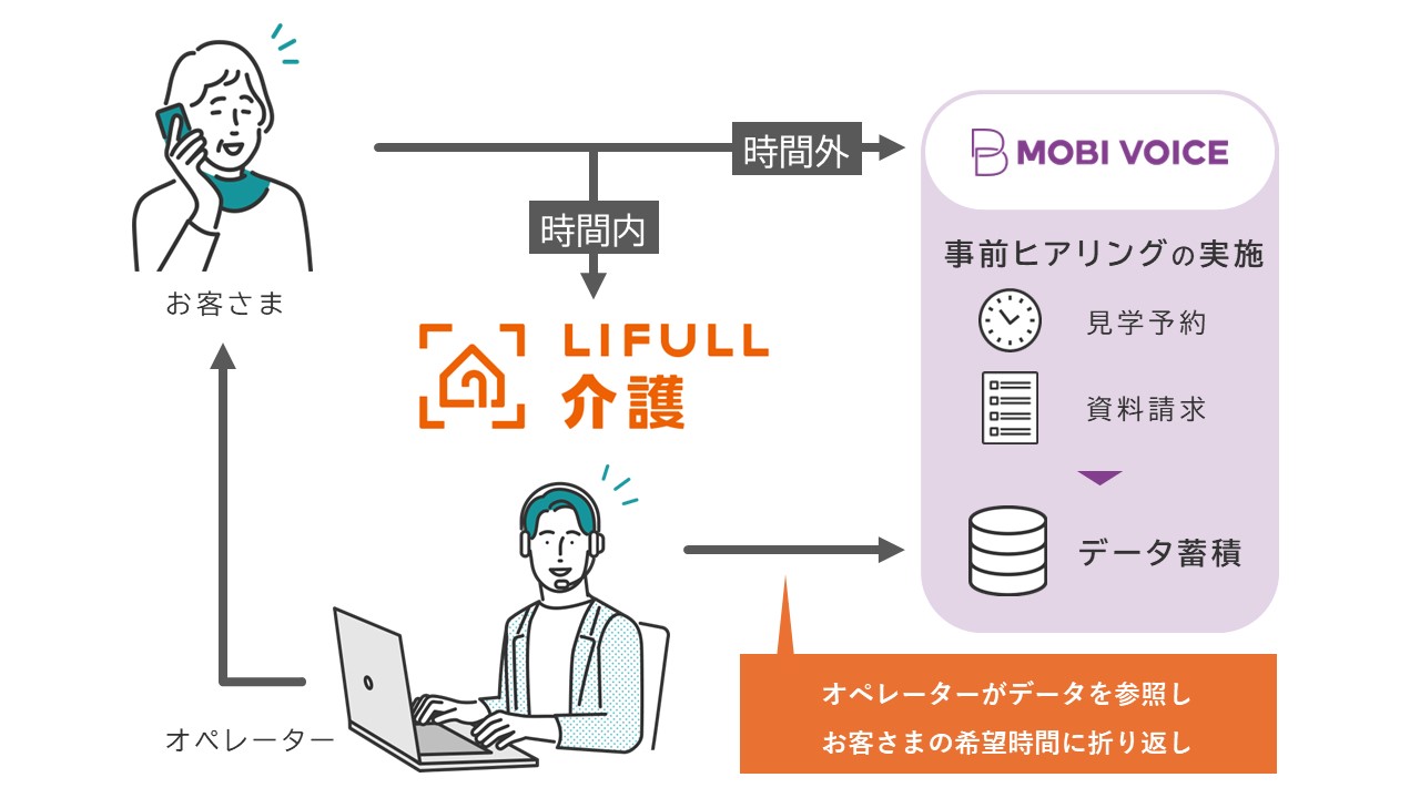 AIボイスボット
