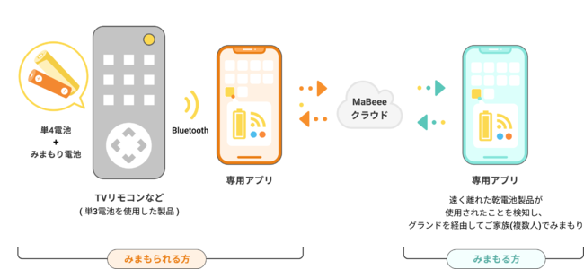 見守りサービス