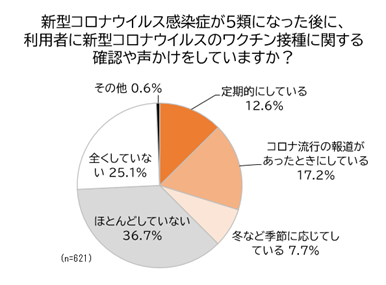 新型コロナウイルス