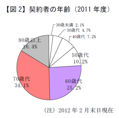 国民生活センター