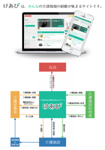 けあぴ