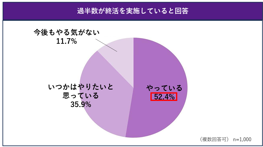 ライフエンディング
