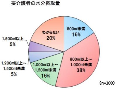 日清オイリオグループ