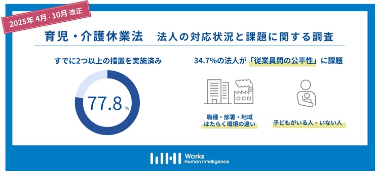 育児・介護休業法改正