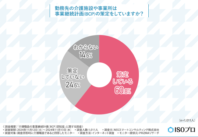 介護職員の事業継続計画