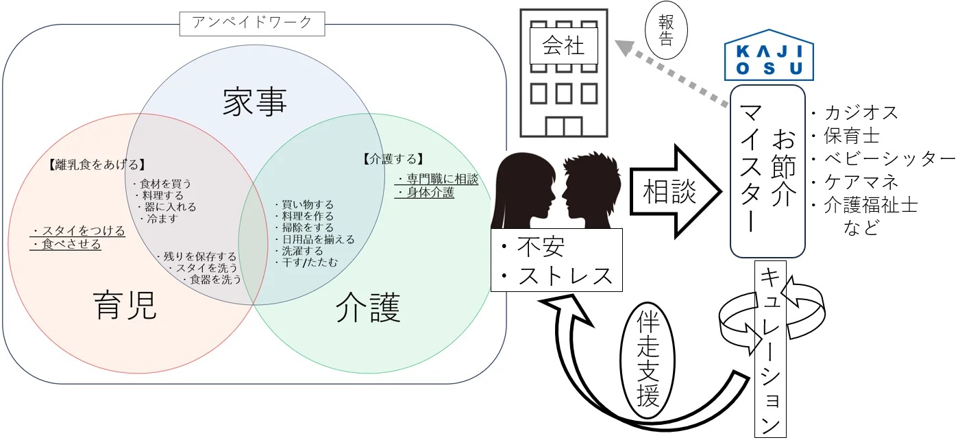 ご家庭内お節介マイスター
