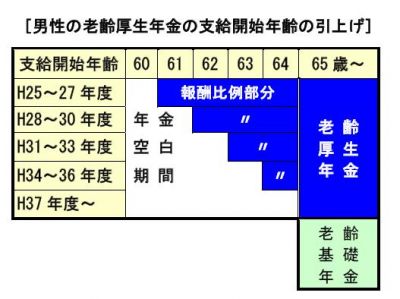 一生のお守り