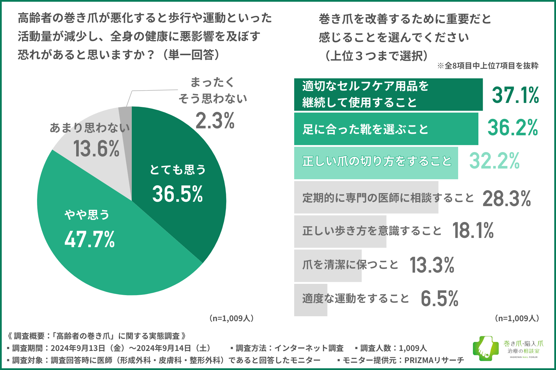巻き爪