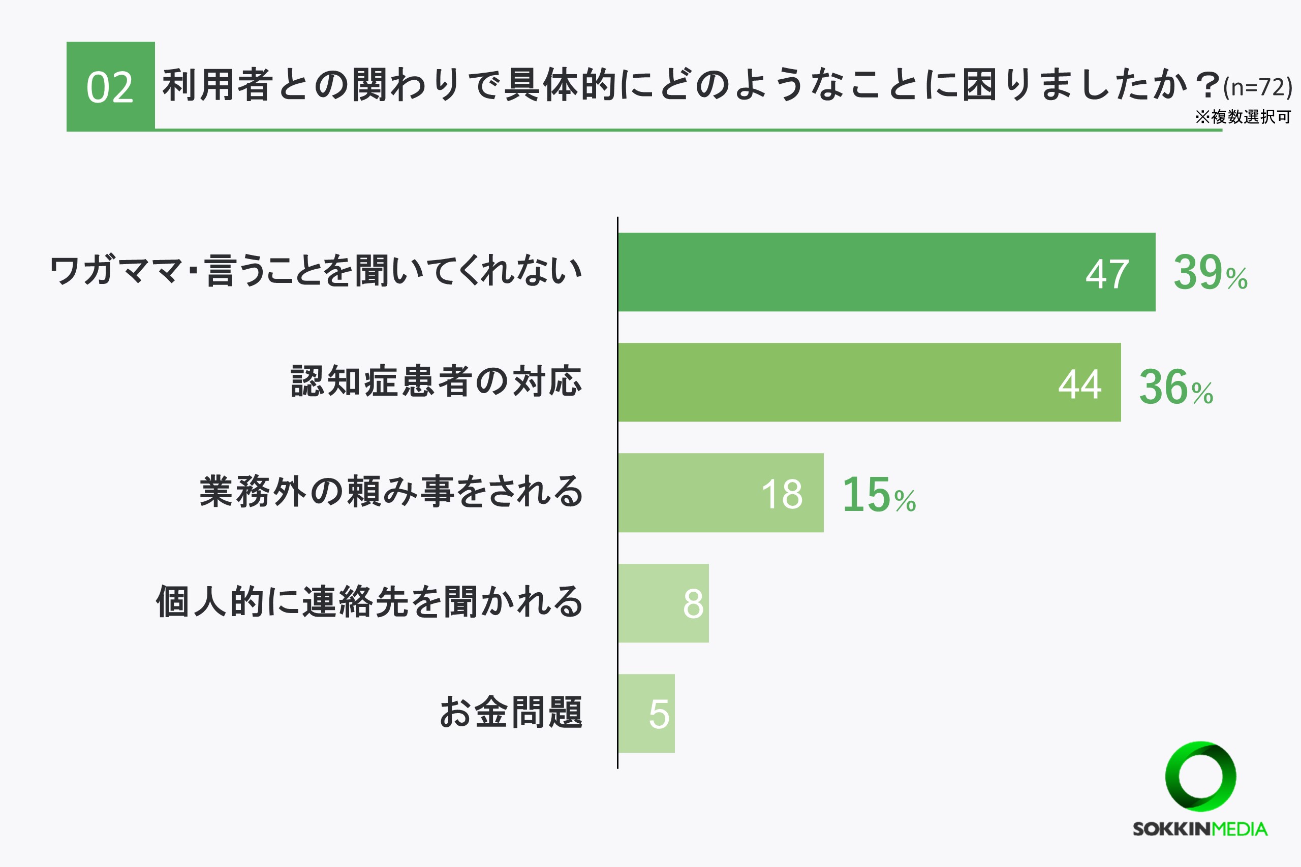 カスハラ