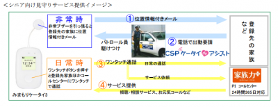 シニア向け見守りサービス