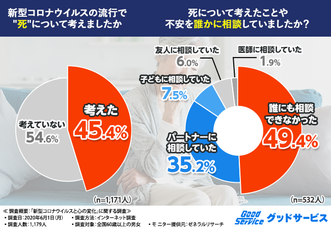 新型コロナ